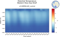 Time series of Western Ross Sea Shelf Potential Temperature vs depth